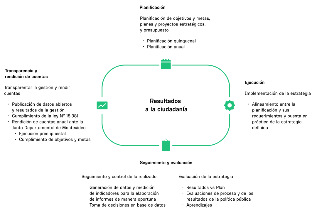 Resultados a la ciudadanía