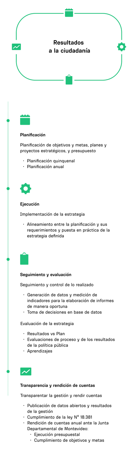 Resultados a la ciudadanía