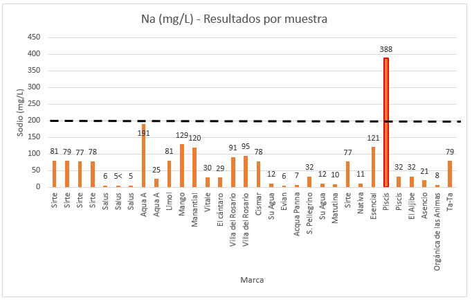 Agua envasada 