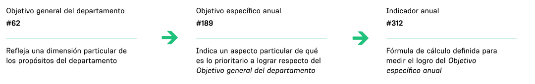 Estructura de la planificación 2023