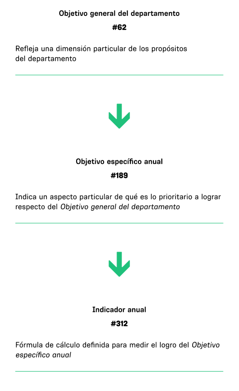 Estructura de la planificación 2023